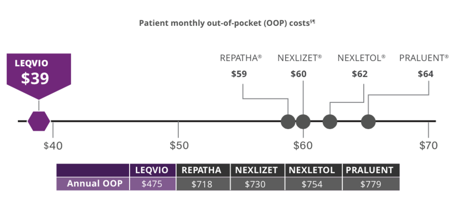 Support Services | LEQVIO® (inclisiran) | HCP