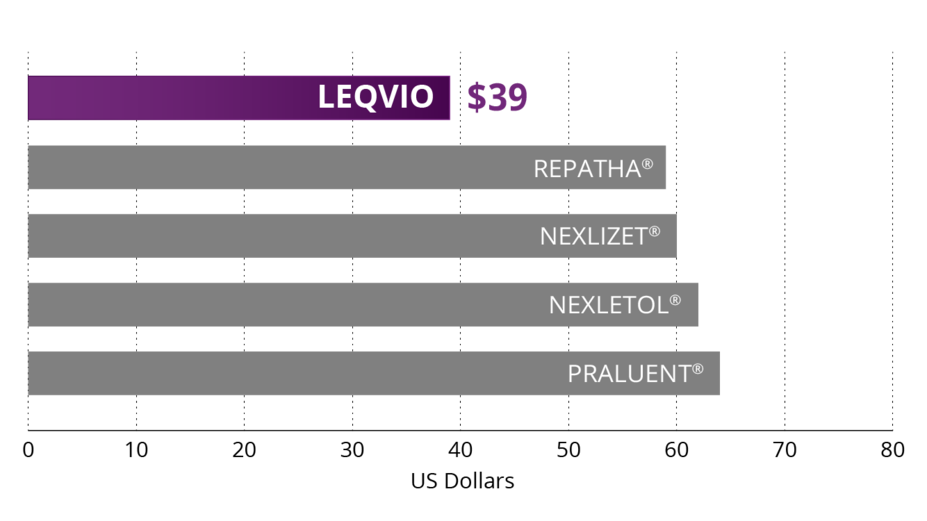 Patient monthly out-of-pocket (OOP) costs