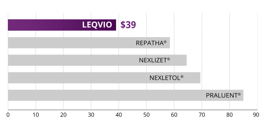 Patient monthly out-of-pocket (OOP) costs