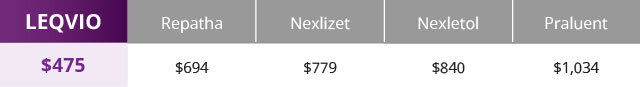 Patient annual out-of-pocket (OOP) cost