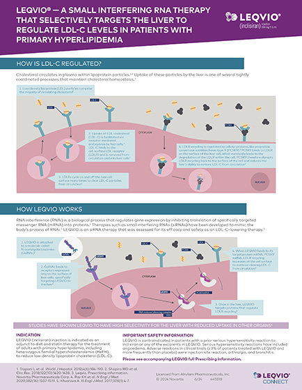 Dive into siRNA technology